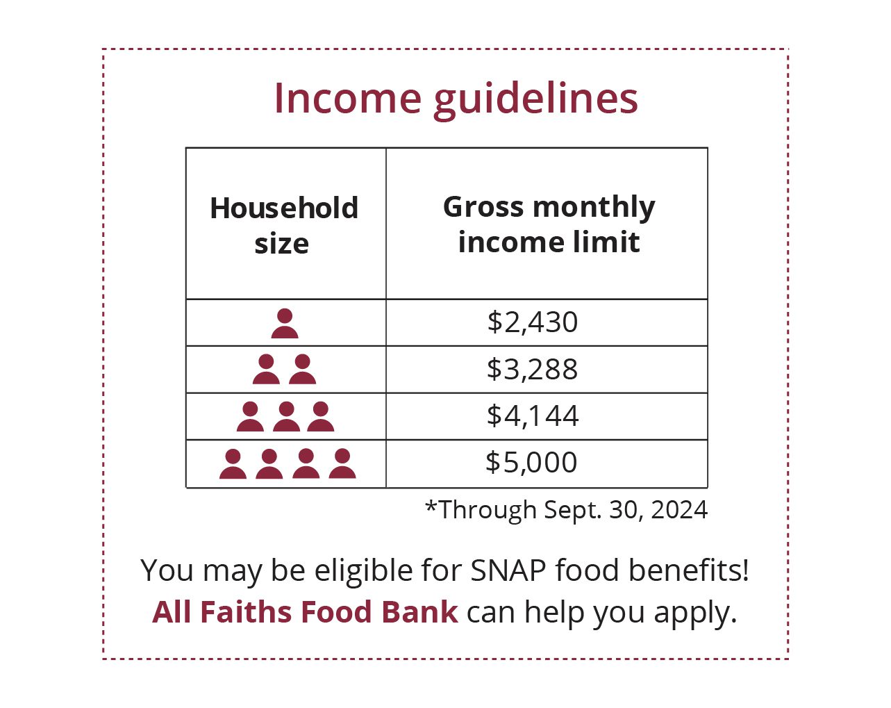 SNAP Help & Benefits Assistance - All Faiths Food Bank